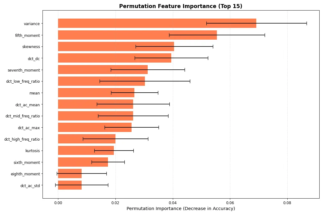 AI-generated image detection: classical features vs. a fine-tuned ResNet figure