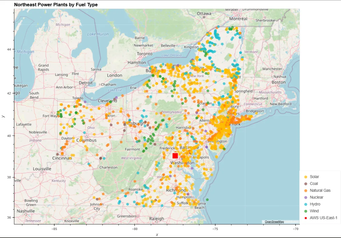 Who pays for data centers? Capacity markets, bills, and the carbon gap figure